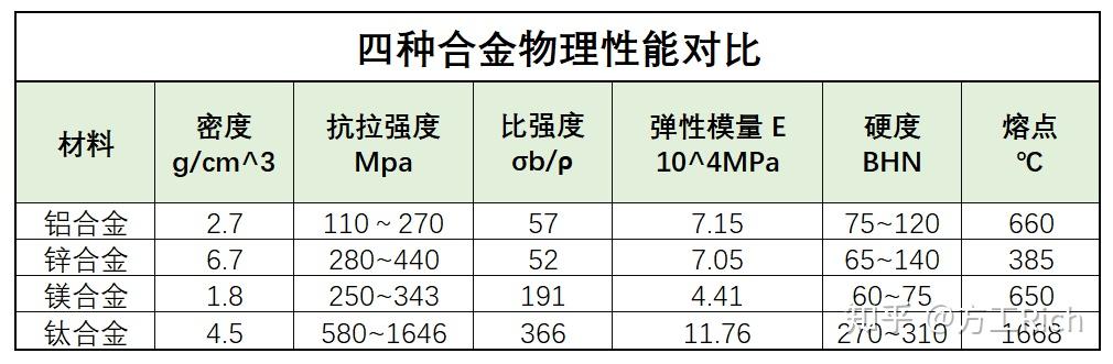 铝合金密度